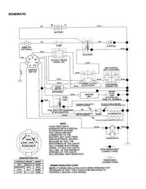 Schematic Diagram and Parts List for 917253870  Craftsman Lawn Tractor