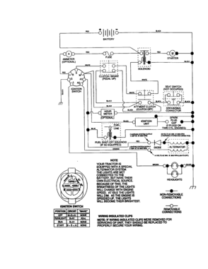 Schematic Diagram and Parts List for 917272672  Craftsman Lawn Tractor
