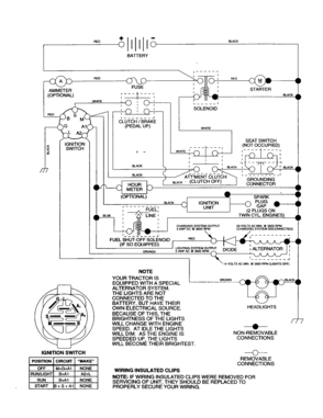 Schematic Diagram and Parts List for 917277031  Craftsman Lawn Tractor