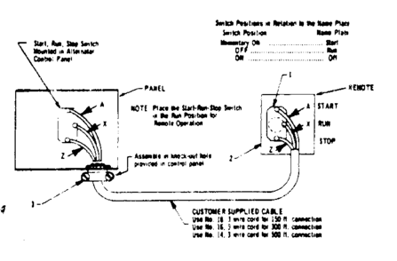 Remote Control Switch Diagram and Parts List for 580320841  Craftsman Engine