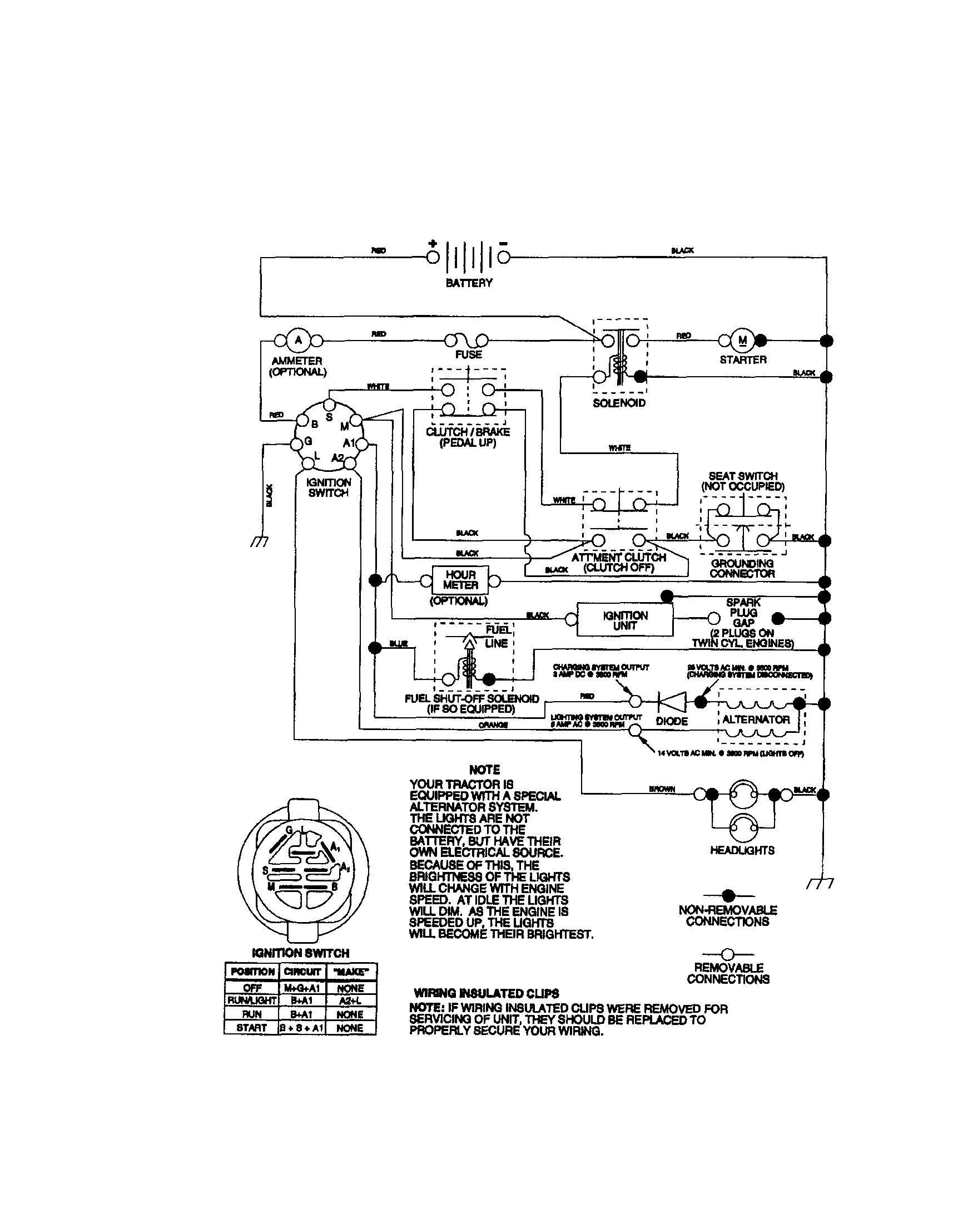 Schematic Diagram and Parts List for 917273381  Craftsman Lawn Tractor