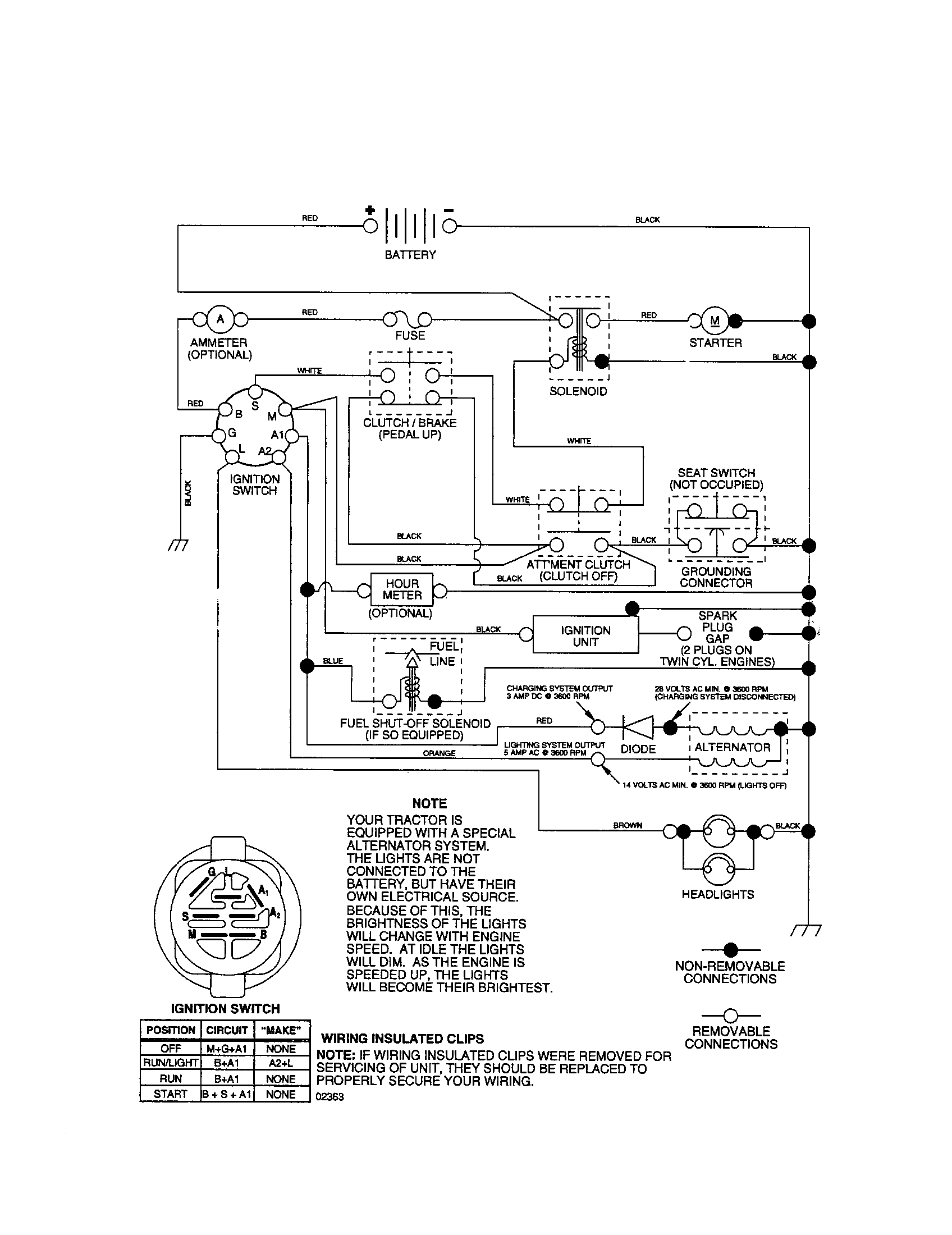 Schemaitc Diagram and Parts List for 917277331  Craftsman Lawn Tractor