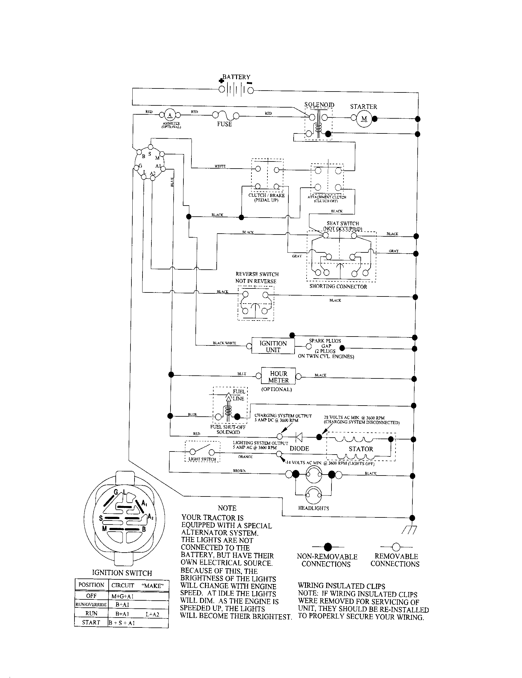 Schematic Diagram Diagram and Parts List for 917253620  Craftsman Lawn Tractor
