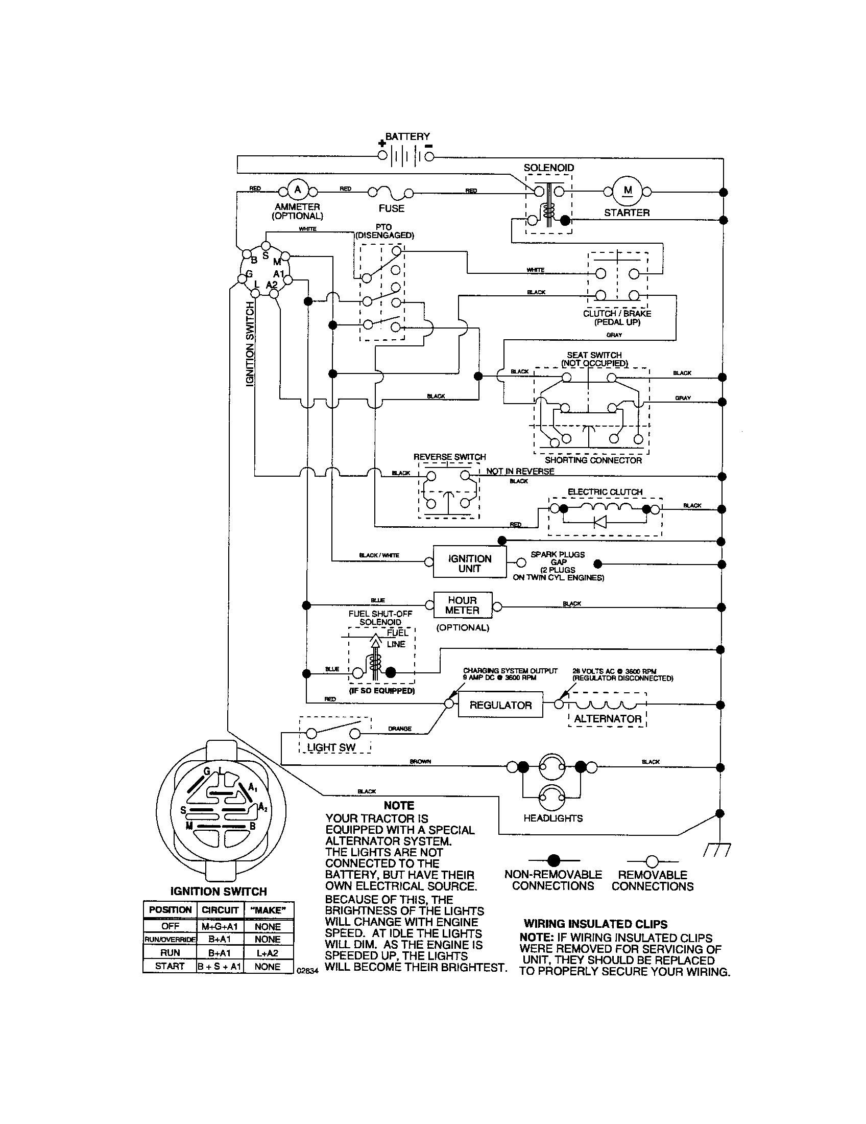 Schematic Diagram and Parts List for 917274630  Craftsman Lawn Tractor