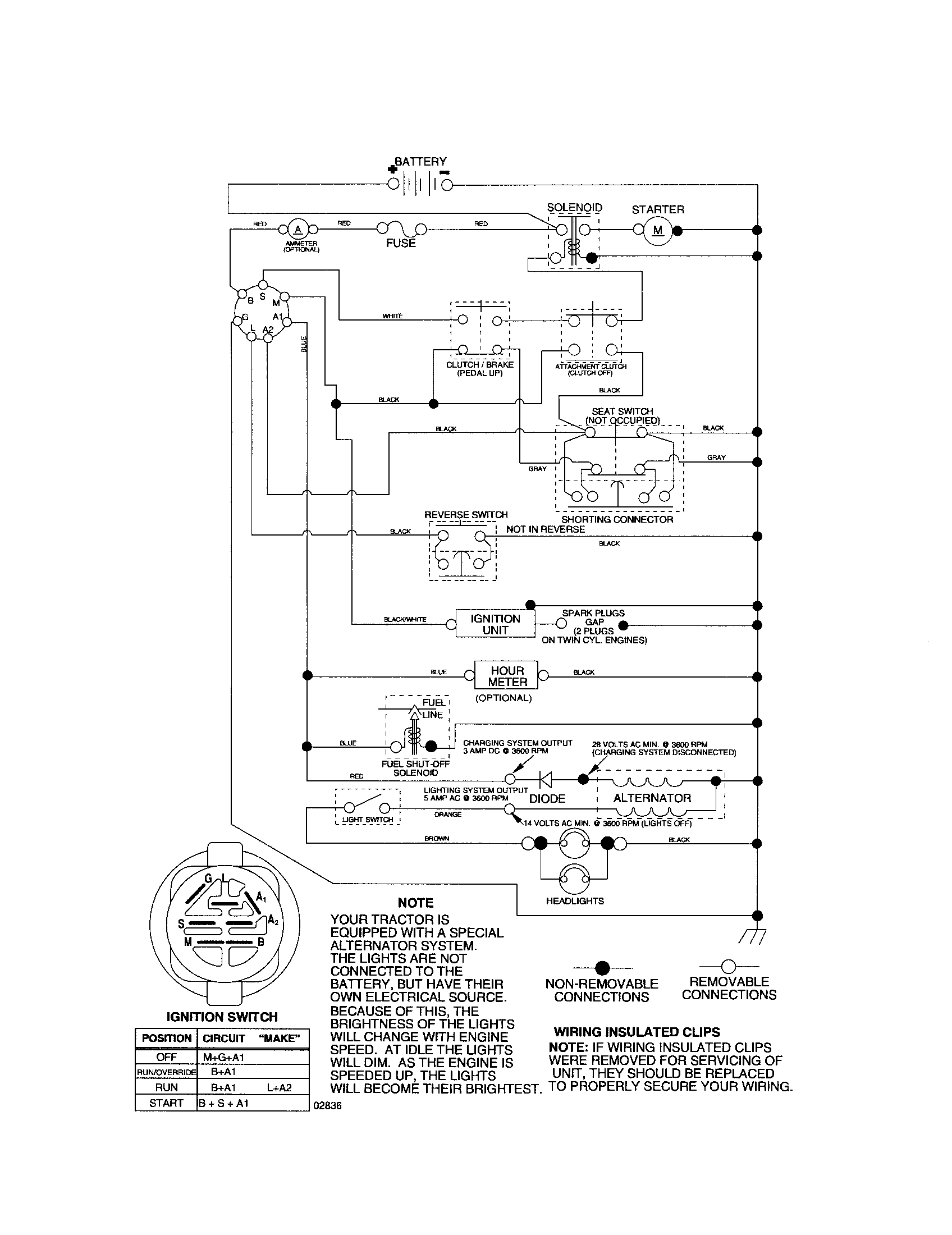 Schematic Diagram Diagram and Parts List for 917287012  Craftsman Lawn Tractor