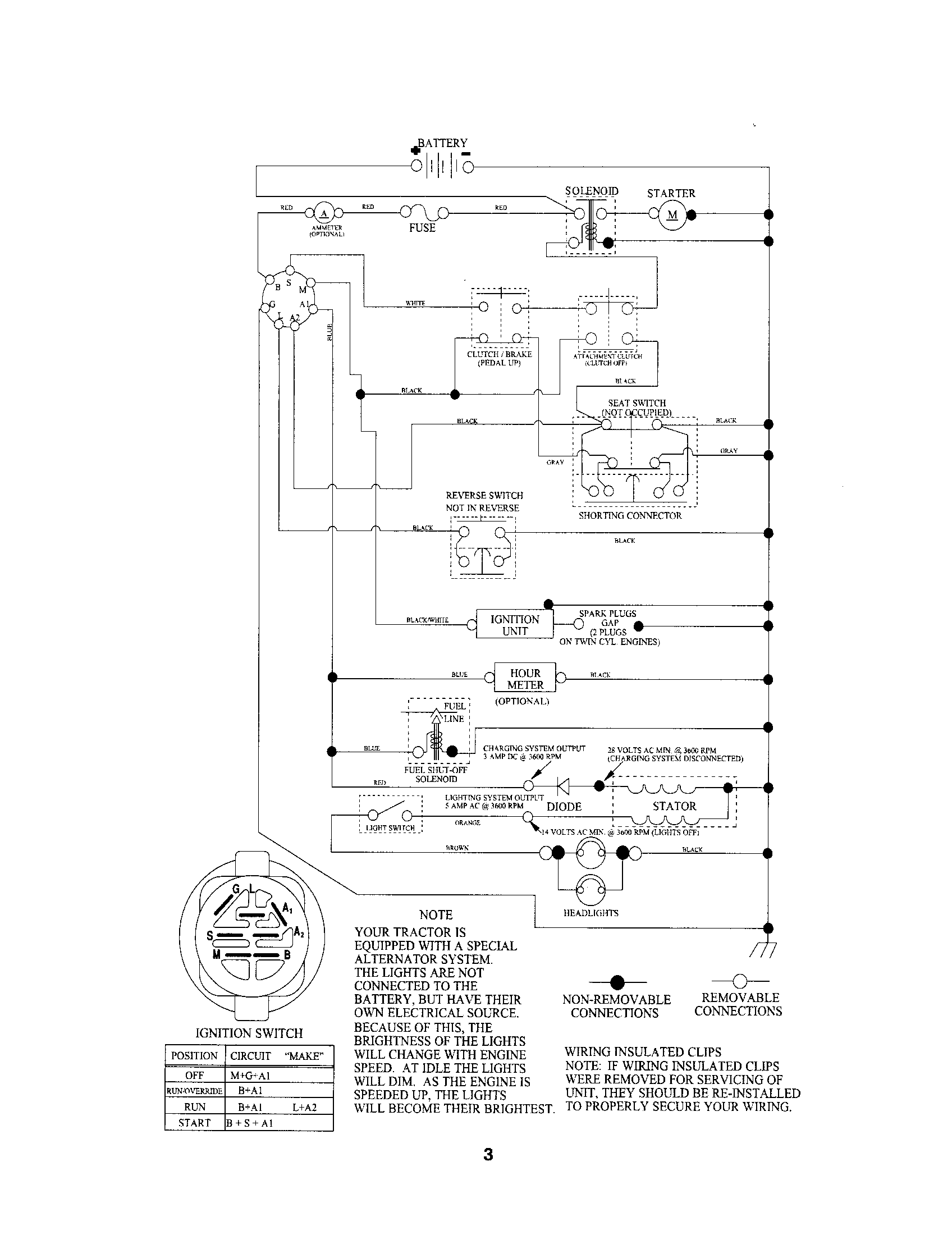 Schematic Diagram Diagram and Parts List for 917254010  Craftsman Lawn Tractor
