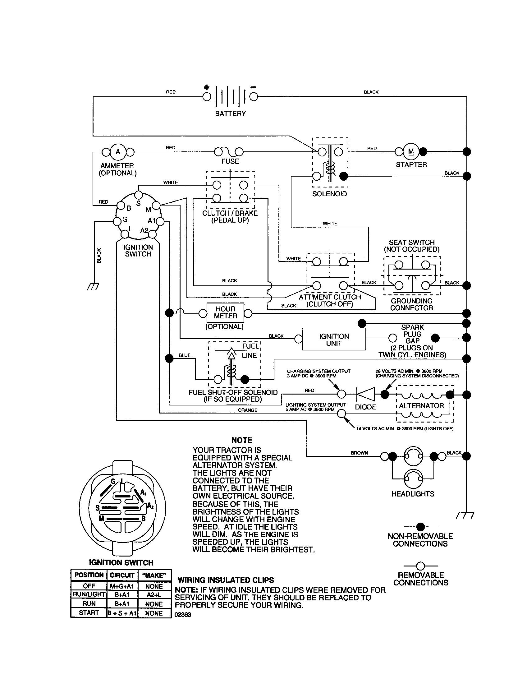Schematic Diagram and Parts List for 917277250  Craftsman Lawn Tractor