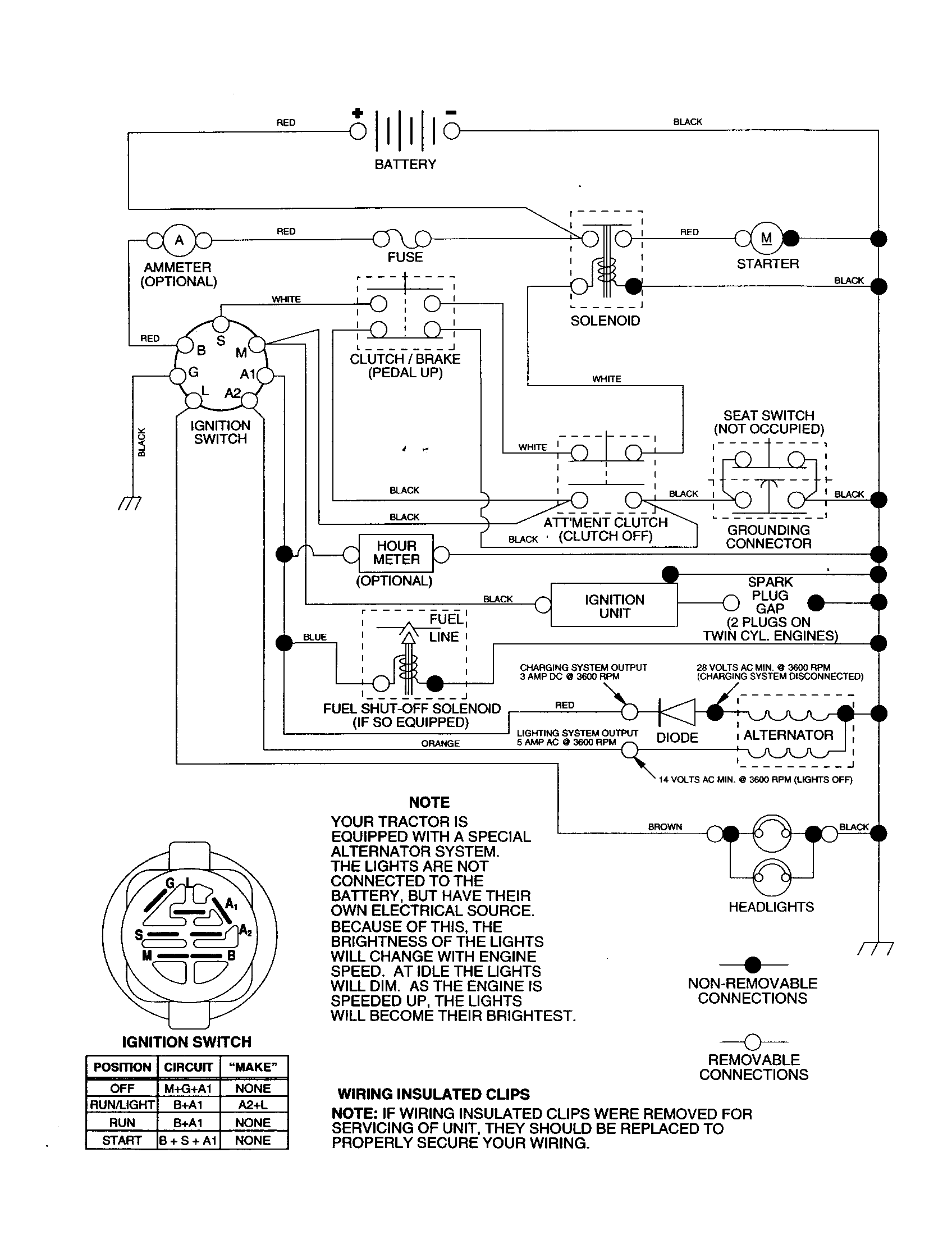 Schematic Diagram and Parts List for 917277031  Craftsman Lawn Tractor