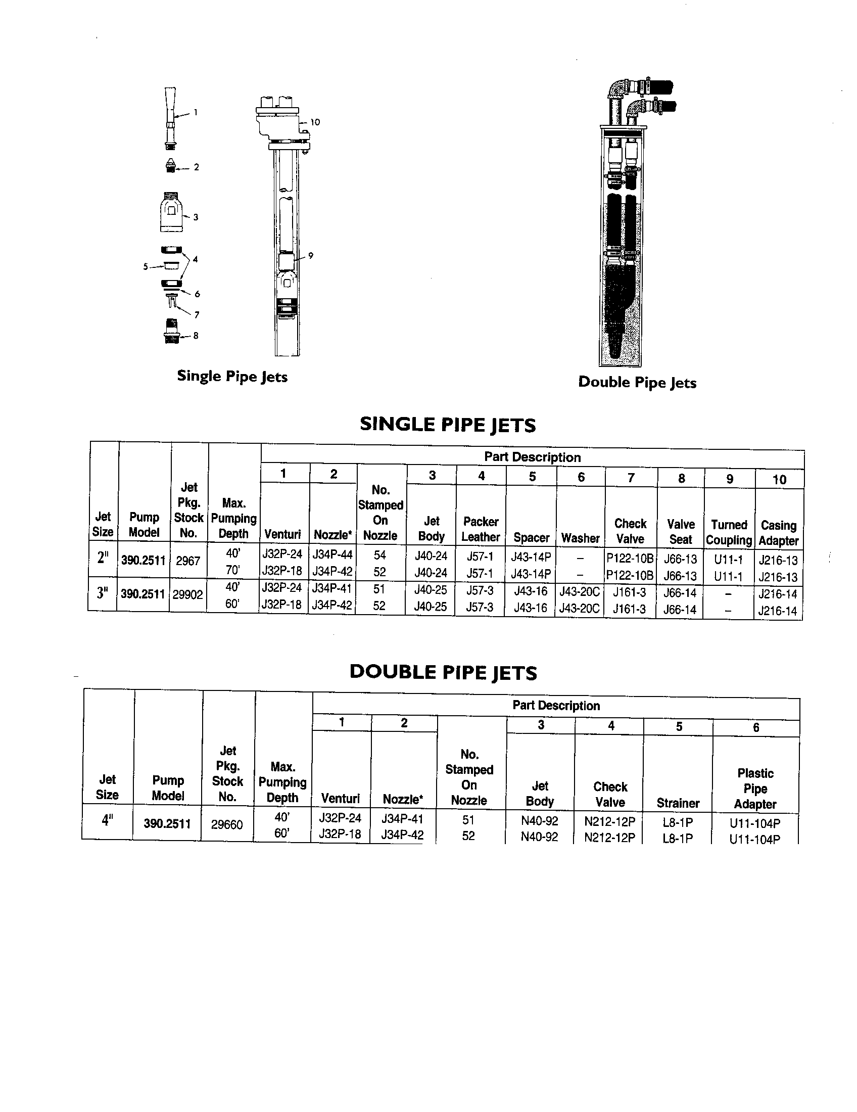 Single Or Double Pipe Jets Diagram and Parts List for 3902511  Craftsman Water Pump