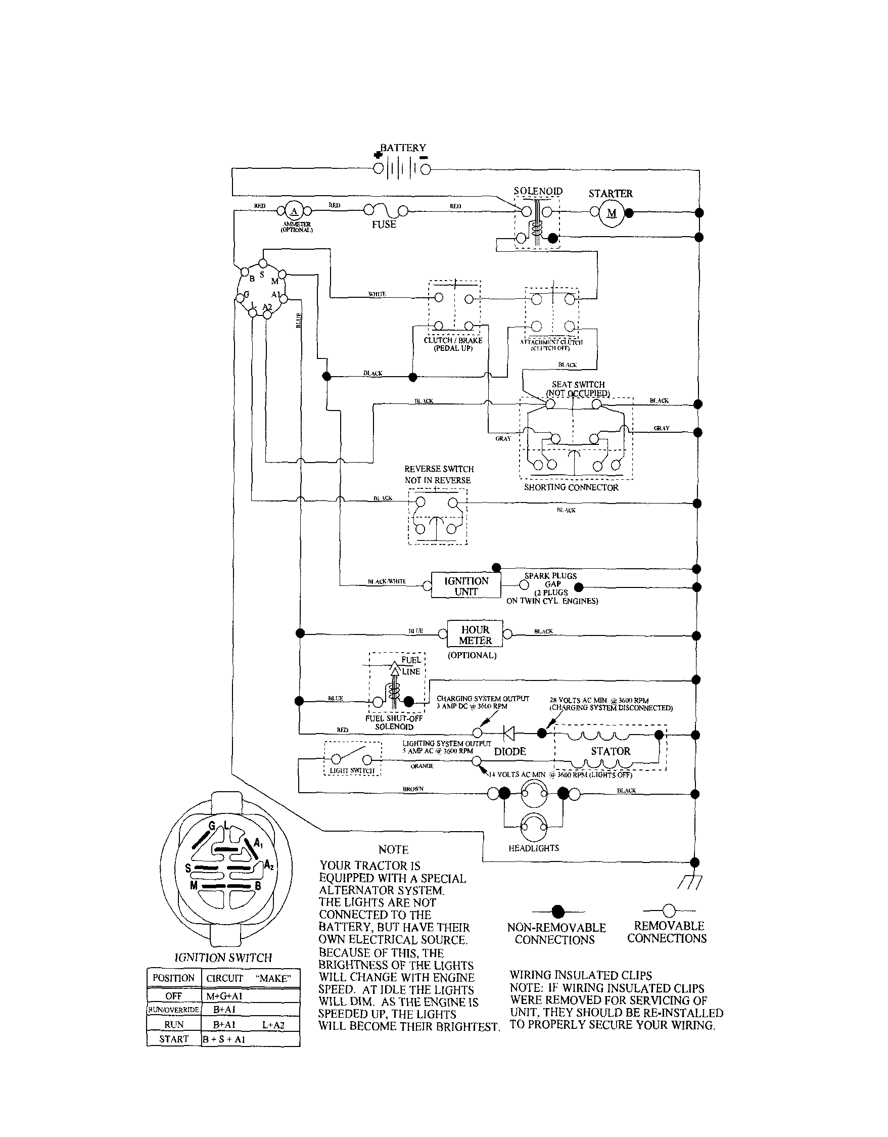 Schematic Diagram-tractor Diagram and Parts List for 917257431  Craftsman Lawn Tractor