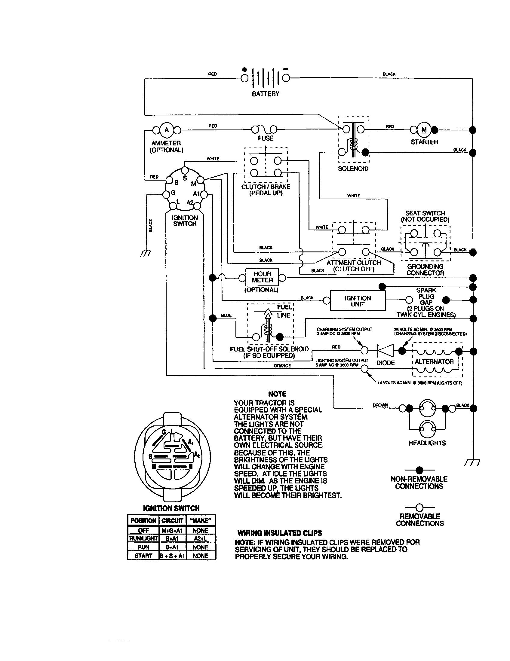 Schematic Diagram and Parts List for 917272671  Craftsman Lawn Tractor