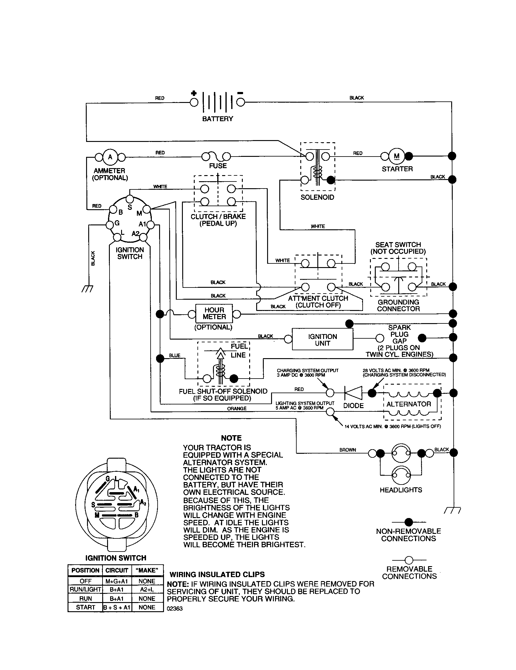 Schematic Diagram and Parts List for 917278041  Craftsman Lawn Tractor