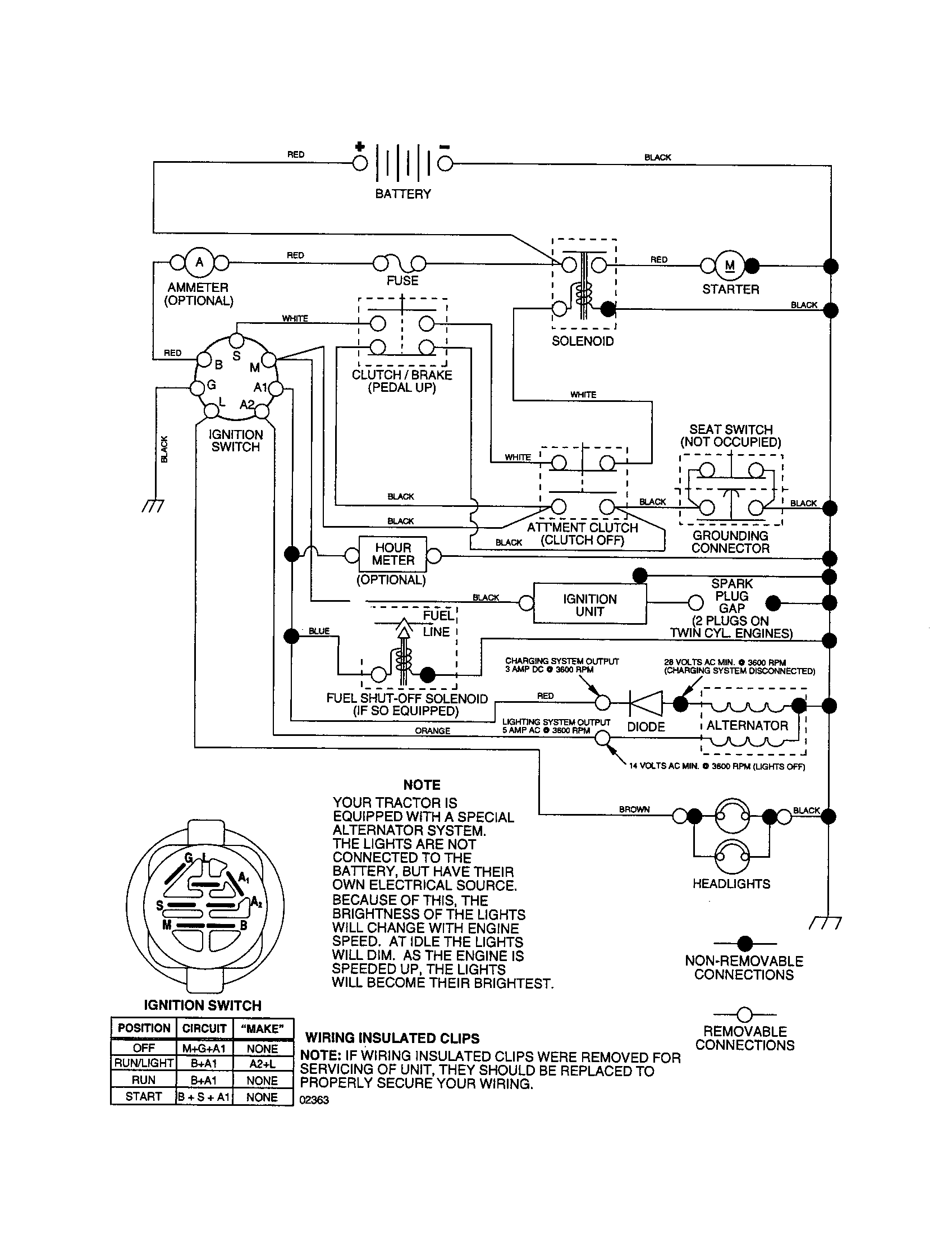 Schematic Diagram and Parts List for 917277491  Craftsman Lawn Tractor