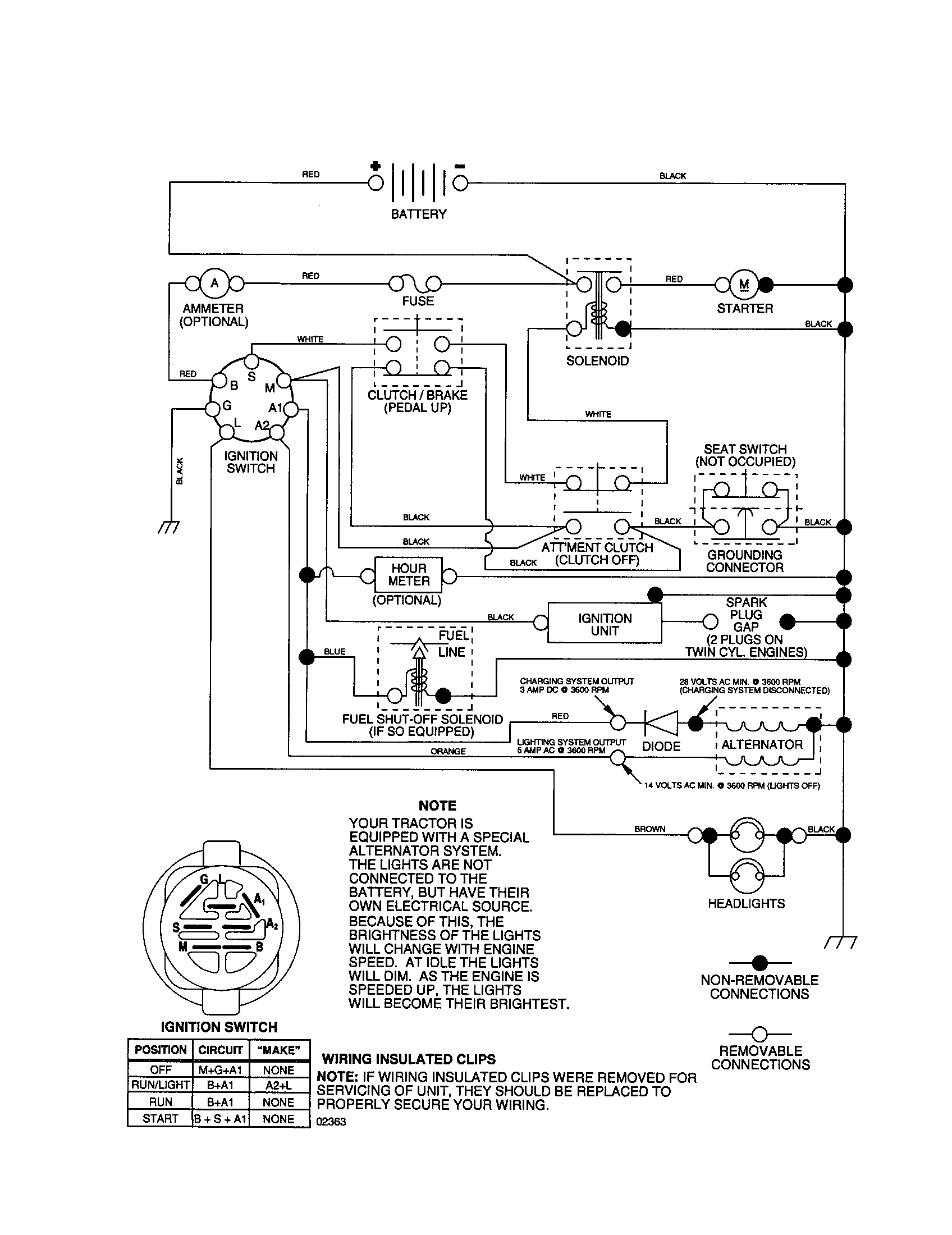 Schematic Diagram and Parts List for 917277363  Craftsman Lawn Tractor
