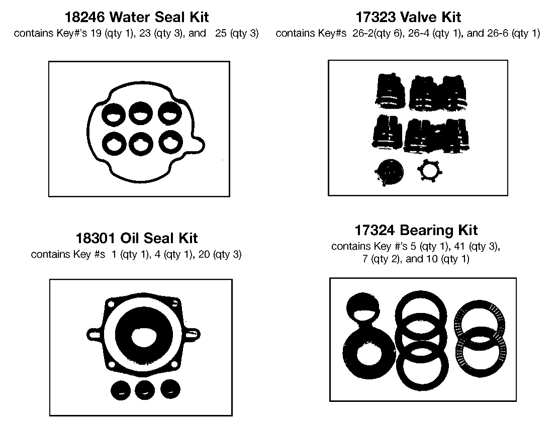 REPAIR KITS Diagram and Parts List for EXPH2225-HD Type 1 DeVilbiss Pressure Washer