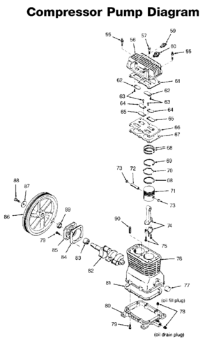 Default 2 Diagram and Parts List for IR4E20AD Type 0 DeVilbiss Compressor