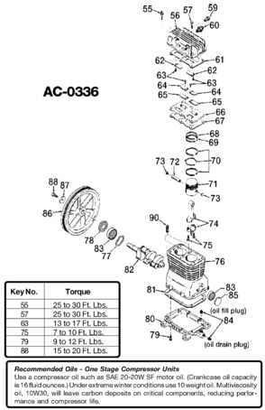 PUMP Diagram and Parts List for ACBL520 Type 0 DeVilbiss Compressor