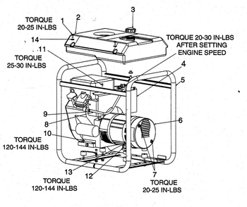 Front Cabinet Diagram and Parts List for GBVE8000  DeVilbiss Generator