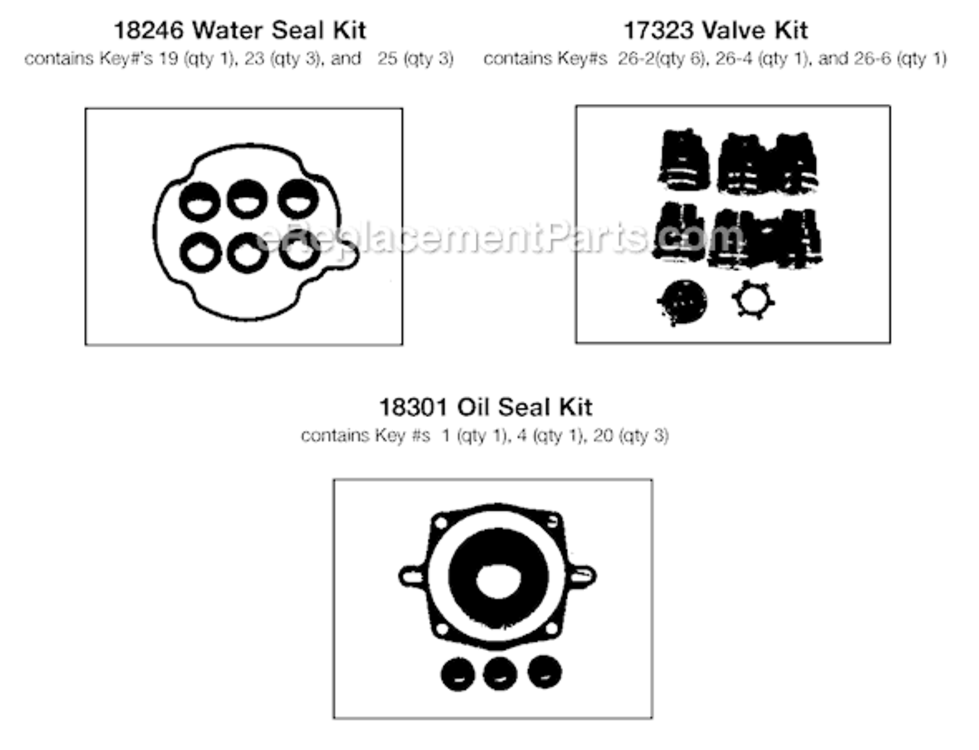 Page B Diagram and Parts List for EXWGC2225 Type 2 DeVilbiss Pressure Washer