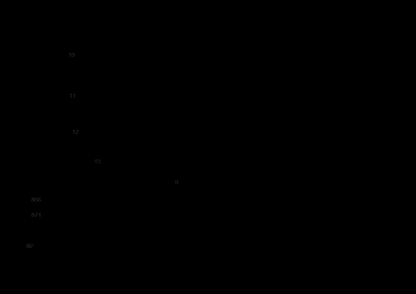 Diagram Diagram and Parts List for DCLE34033D1 Type 1 DeWALT Laser Level