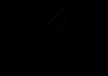 Section 1 Diagram and Parts List for DCPPR320B Type 1 DeWALT Hedge Trimmer