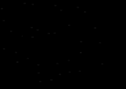 Section 1 Diagram and Parts List for DCPS671B Type 1 DeWALT Chainsaw