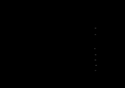 Section 1 Diagram and Parts List for DCF964B Type 1 DeWALT Wrench