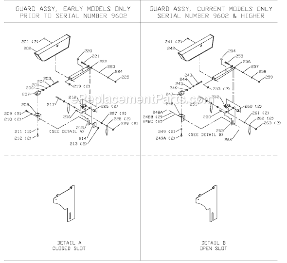Page B Diagram and Parts List for 36-546 Type 1 Delta Table Saw