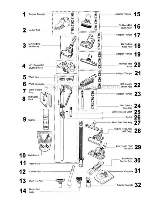 Page E Diagram and Parts List for DC14  Dyson Upright Vacuum