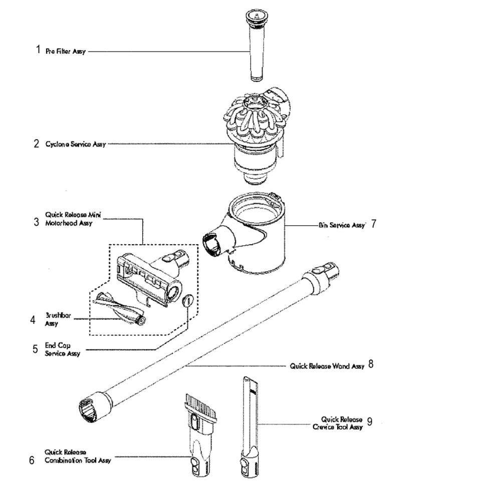 Cyclone Assembly Diagram and Parts List for V8-SV10  Dyson Hand Vacuum