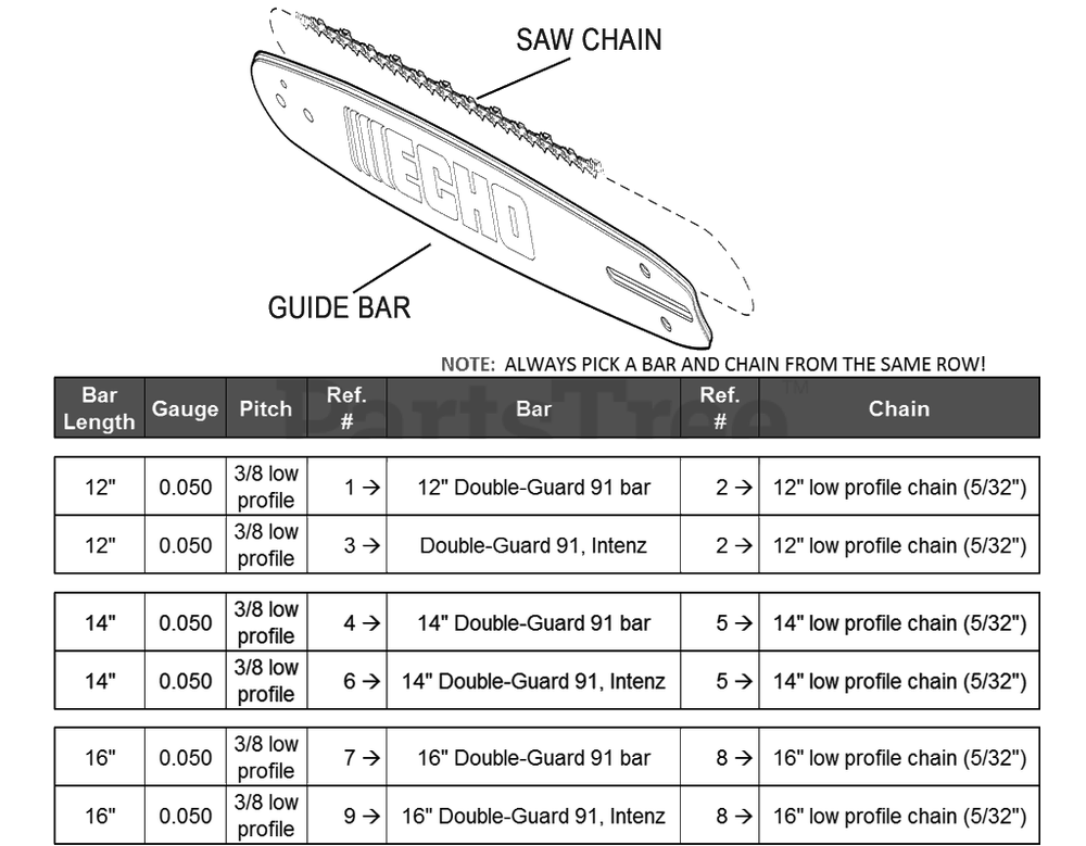 Replacement Bars And Chains Diagram and Parts List for CS-290EVL 000001 - 008580 Echo Chainsaw