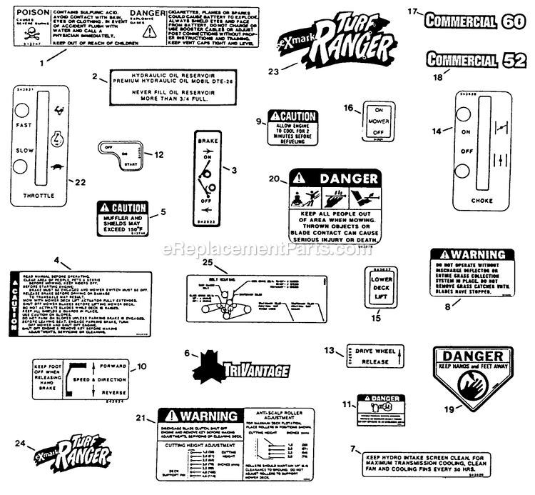 Decals Diagram and Parts List for TR-20KC (102000-114999)(1995) Exmark Lawn Mower