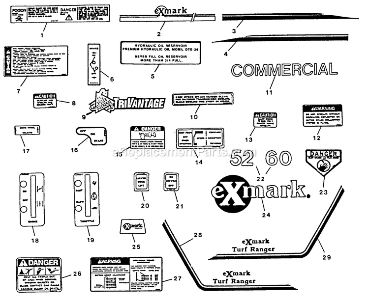 Decals Diagram and Parts List for TR-20KC (90000-101999)(1994) Exmark Lawn Mower