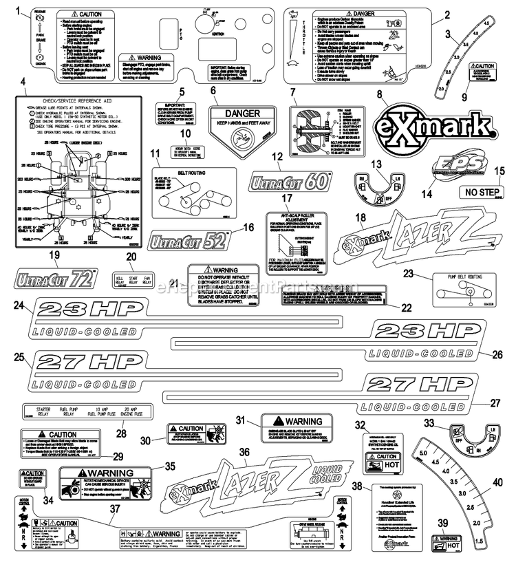 Decal Group Diagram and Parts List for LZ23KA604 (260000-319999)(2001) Exmark Lawn Mower