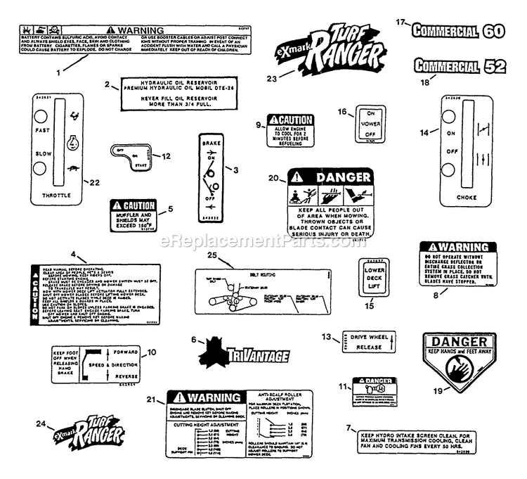 Decals Diagram and Parts List for TR-22KC (115000-129999)(1996) Exmark Lawn Mower
