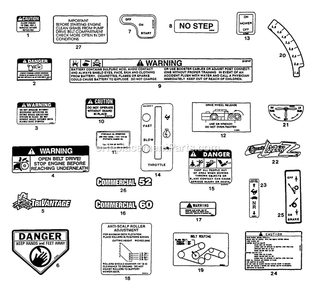 Decals Diagram and Parts List for LZ-22KC52 (115000-129999)(1996) Exmark Lawn Mower