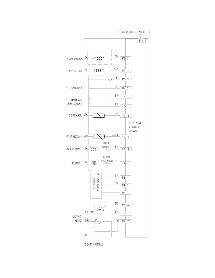 Wiring Diagram Diagram and Parts List for LFID2422RF1A  Frigidaire Dishwasher