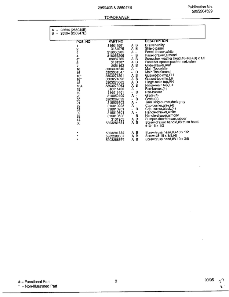 Top/drawer Page 2 Diagram and Parts List for 285947B  Frigidaire Range
