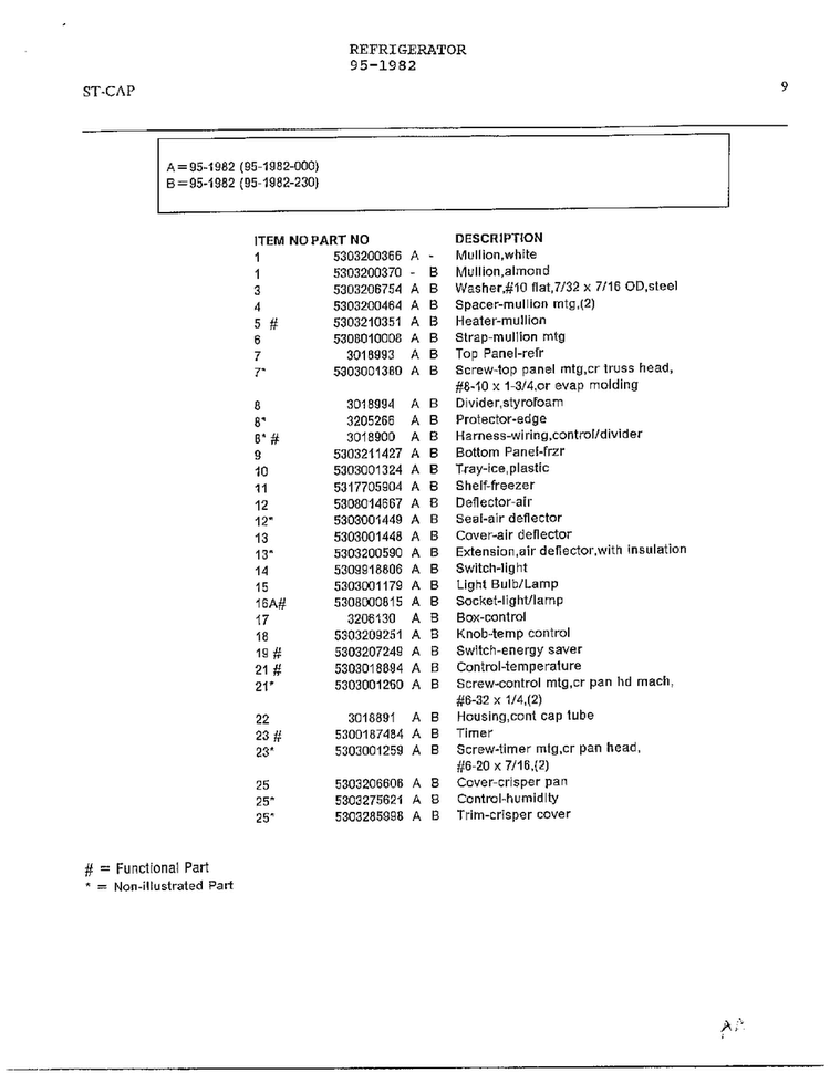 Electrical Equipment Page 8 Diagram and Parts List for 95-1982  Frigidaire Refrigerator