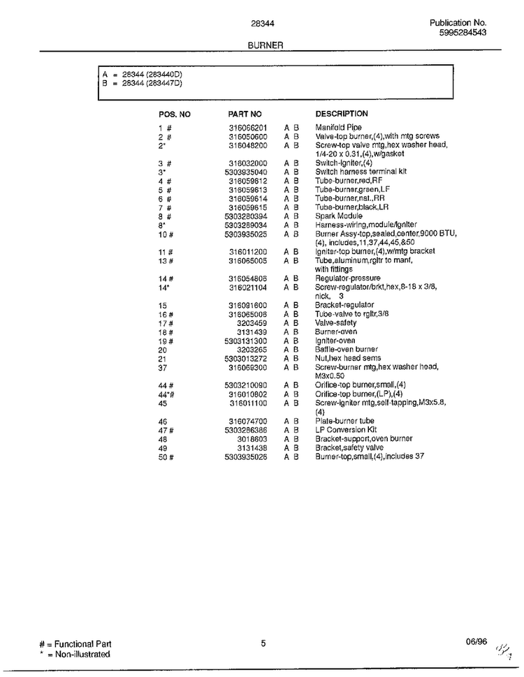 Burner Page 2 Diagram and Parts List for 283447D  Frigidaire Range