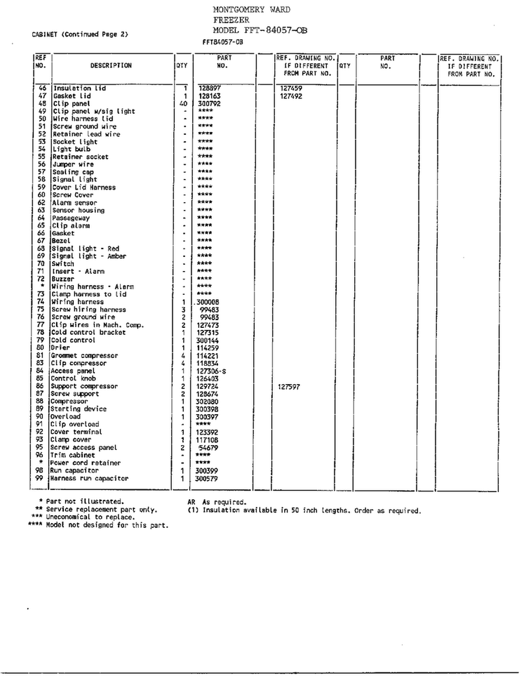 Cabinet Page 3 Diagram and Parts List for 84057-OB  Frigidaire Freezer