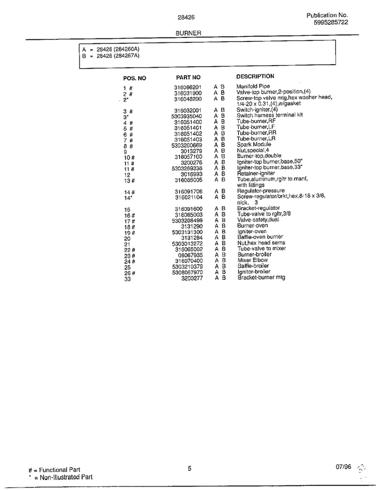 Burner Page 2 Diagram and Parts List for 284260A  Frigidaire Range