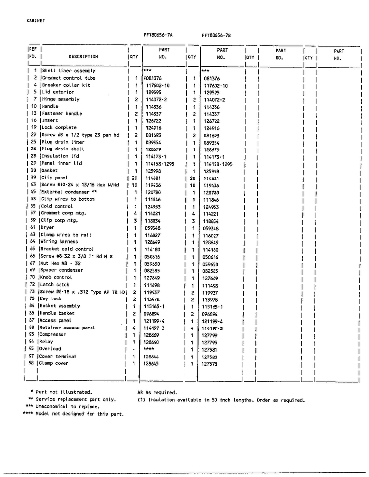 Freezer Cabinet Assembly Page 2 Diagram and Parts List for 80656-7B  Frigidaire Freezer
