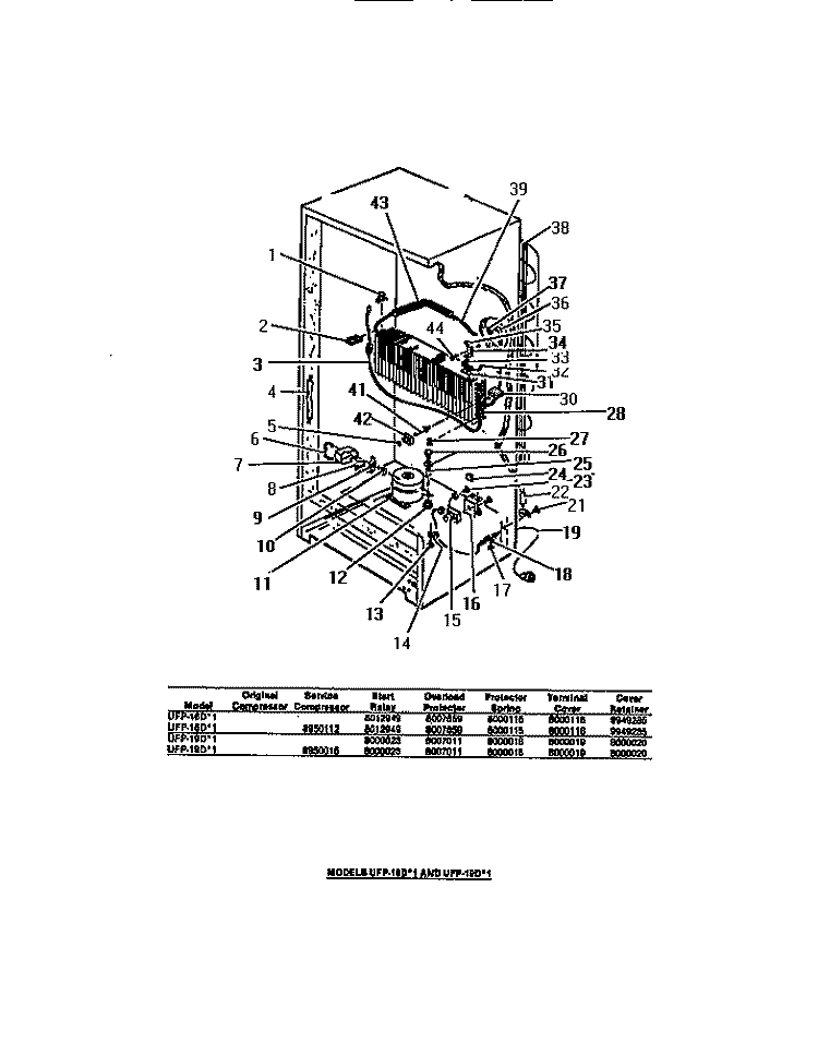 COMPRESSOR, EVAPORATOR, ELECTRICAL Diagram and Parts List for UFP19DL1  Frigidaire Freezer