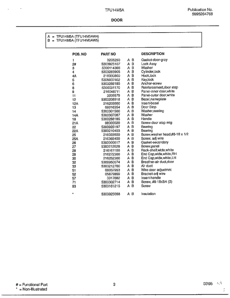 Door Page 2 Diagram and Parts List for TFU14M5A  Tappan Freezer