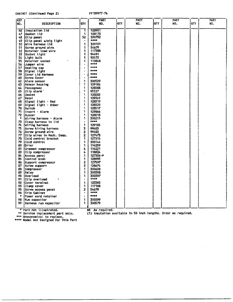 Cabinet Page 3 Diagram and Parts List for 89977-7A  Frigidaire Freezer