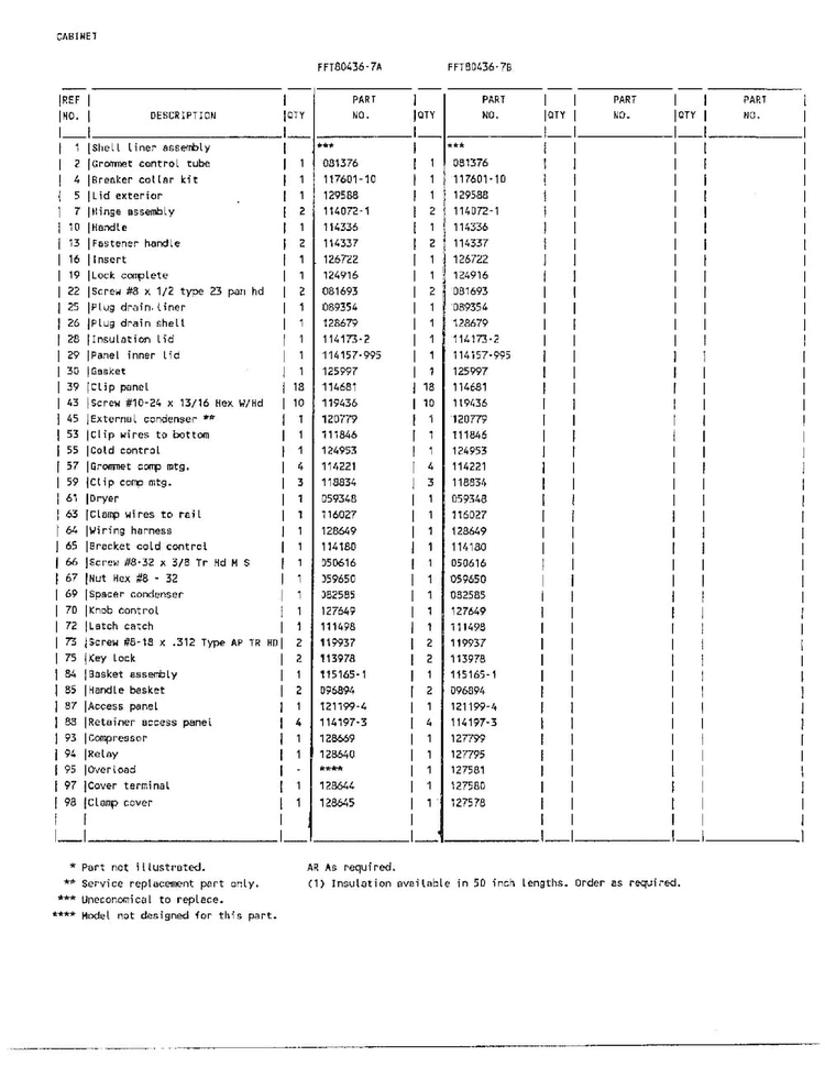 Chest Freezer Assembly Page 2 Diagram and Parts List for 80436-7A  Frigidaire Freezer