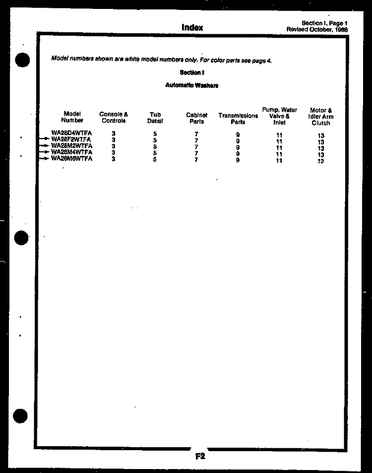 CABINET PARTS Diagram and Parts List for FV16M6WTFA  Gibson Freezer