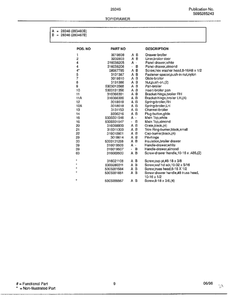 Top/drawer Page 2 Diagram and Parts List for 283460B  Frigidaire Range