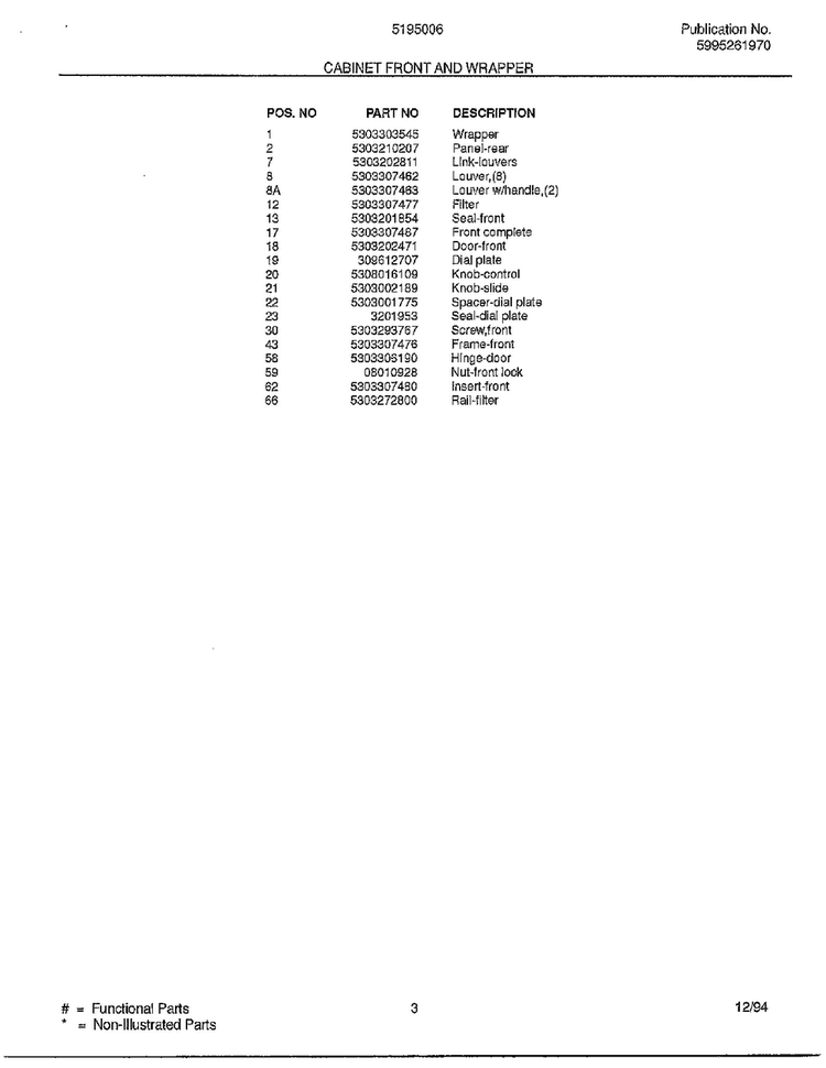 Cabinet Front And Wrapper Page 2 Diagram and Parts List for 5195006A  Frigidaire Air Conditioner